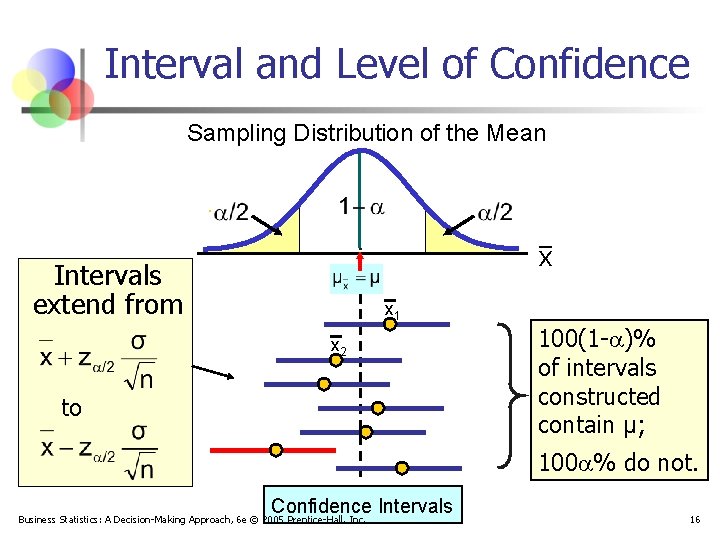 Interval and Level of Confidence Sampling Distribution of the Mean x Intervals extend from