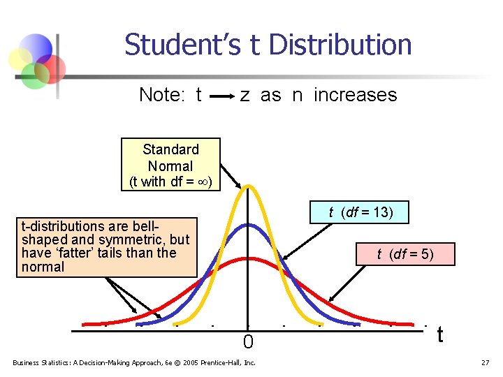 Student’s t Distribution Note: t z as n increases Standard Normal (t with df