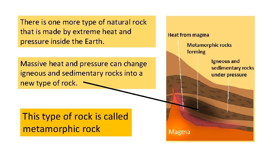 There is one more type of natural rock that is made by extreme heat