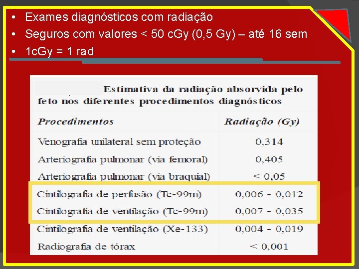  • Exames diagnósticos com radiação • Seguros com valores < 50 c. Gy