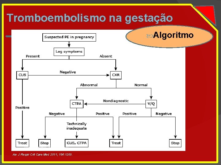 Tromboembolismo na gestação Algoritmo Arch Intern Med. 2002; 162: 1170 Am J Respir Crit