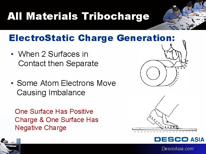 All Materials Tribocharge Electro. Static Charge Generation: • When 2 Surfaces in Contact then