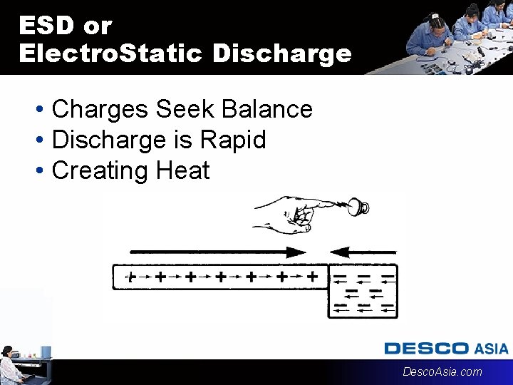 ESD or Electro. Static Discharge • Charges Seek Balance • Discharge is Rapid • ESD or Electro. Static Discharge • Charges Seek Balance • Discharge is Rapid •