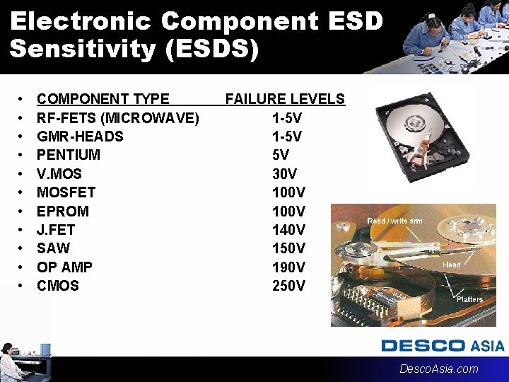 Electronic Component ESD Sensitivity (ESDS) • • • COMPONENT TYPE RF-FETS (MICROWAVE) GMR-HEADS PENTIUM