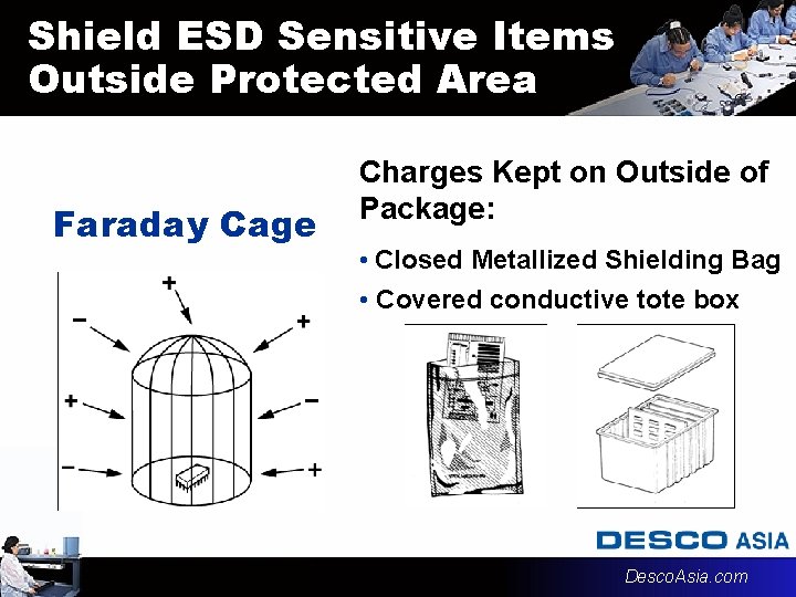 Shield ESD Sensitive Items Outside Protected Area Faraday Cage Charges Kept on Outside of