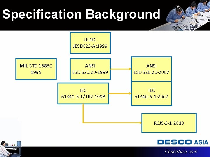 Specification Background JEDEC JESD 625 -A: 1999 MIL-STD 1686 C 1995 ANSI ESD S Specification Background JEDEC JESD 625 -A: 1999 MIL-STD 1686 C 1995 ANSI ESD S
