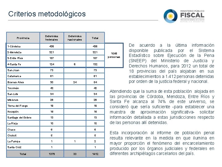 Criterios metodológicos Detenidos federales Detenidos nacionales Total 1 -Córdoba 438 2 -Mendoza 321 3