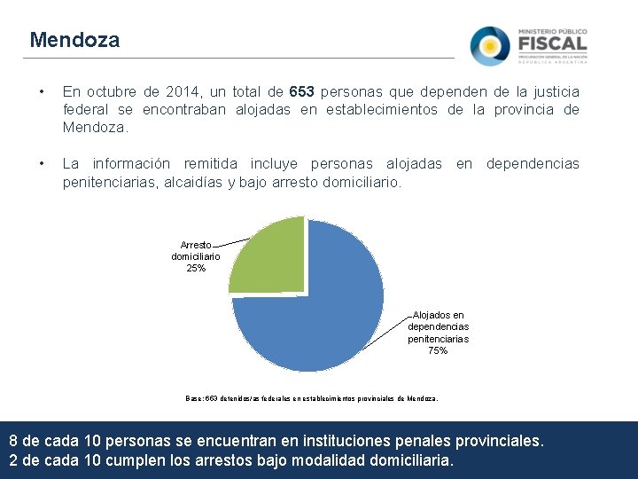 Mendoza • En octubre de 2014, un total de 653 personas que dependen de