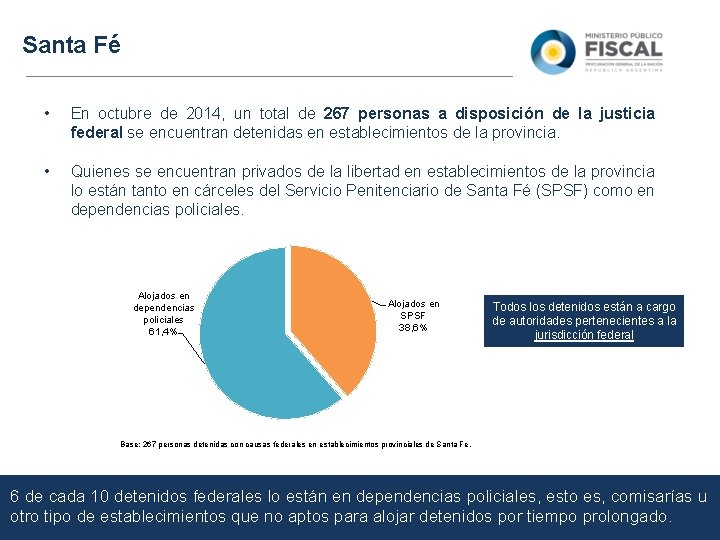 Santa Fé • En octubre de 2014, un total de 267 personas a disposición