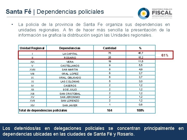 Santa Fé | Dependencias policiales • La policía de la provincia de Santa Fe