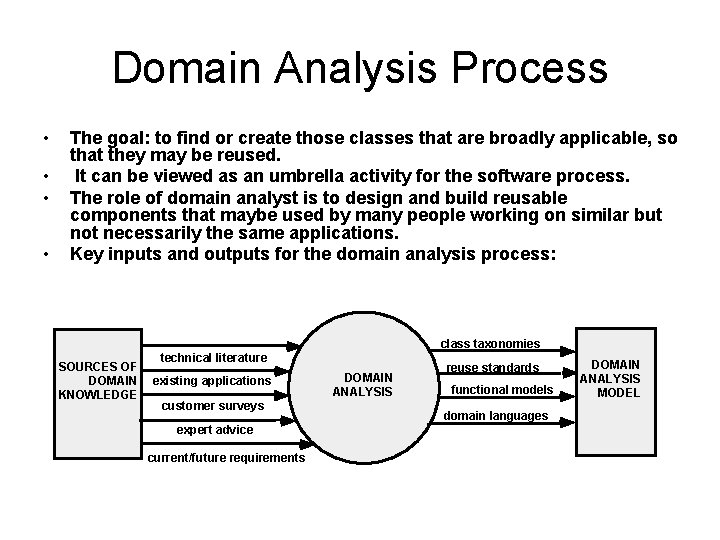Domain Analysis Process • • The goal: to find or create those classes that