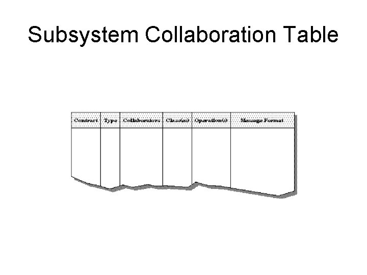 Subsystem Collaboration Table 