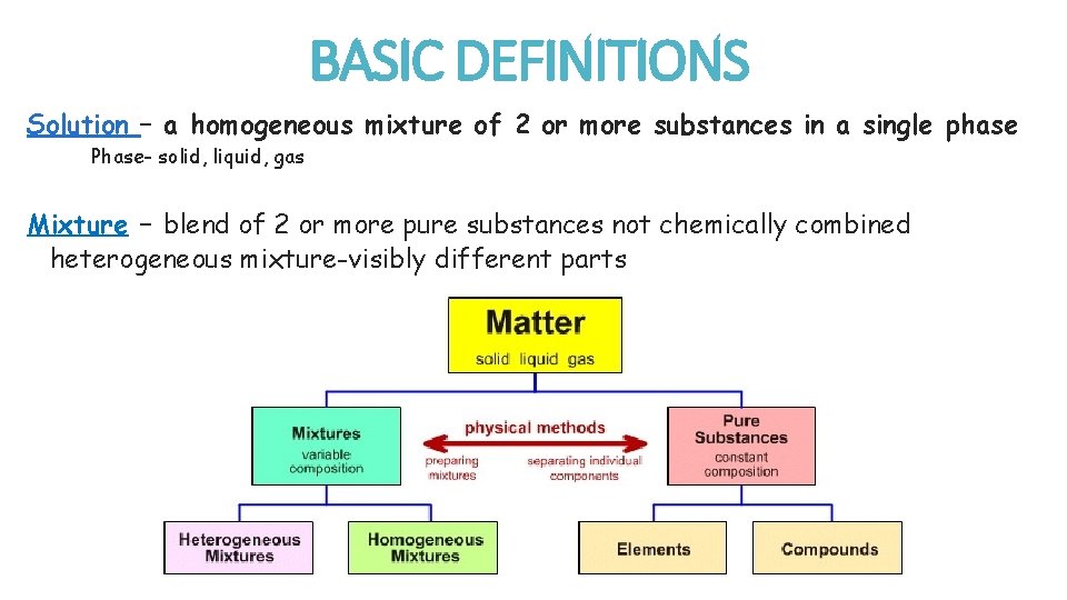 BASIC DEFINITIONS Solution – a homogeneous mixture of 2 or more substances in a