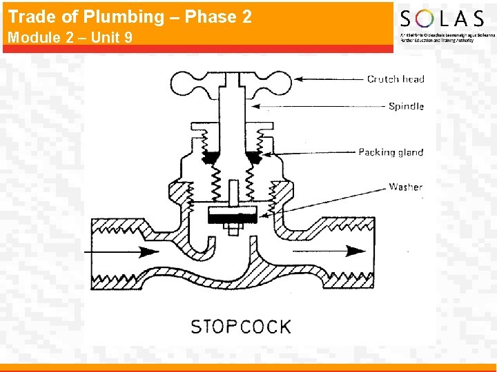 Trade of Plumbing – Phase 2 Module 2 – Unit 9 