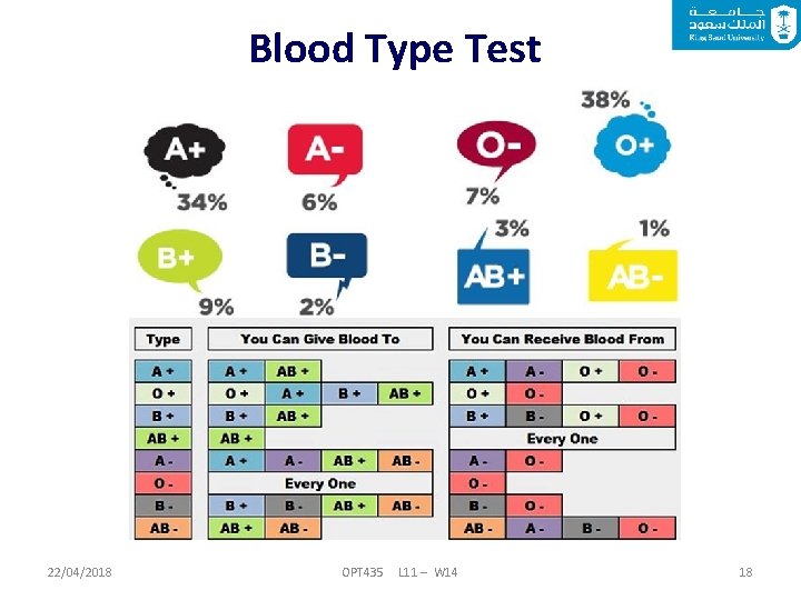 Blood Type Test 22/04/2018 OPT 435 L 11 – W 14 18 