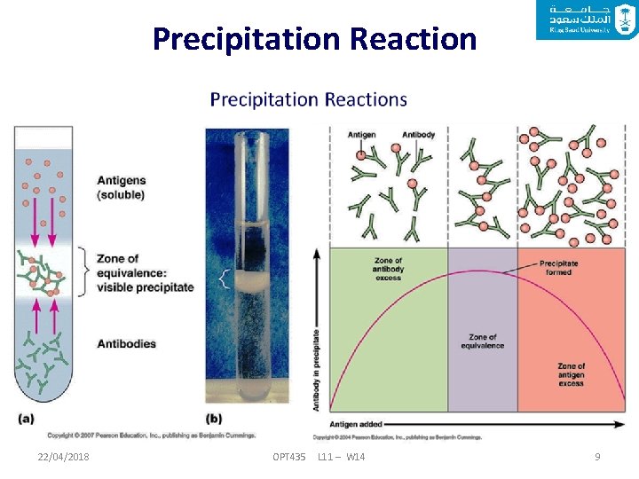 Precipitation Reaction 22/04/2018 OPT 435 L 11 – W 14 9 