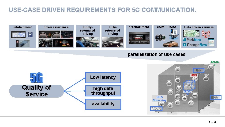 USE-CASE DRIVEN REQUIREMENTS FOR 5 G COMMUNICATION. infotainment driver assistence highlyautomateddriving Fullyautomateddriving entertainment e.