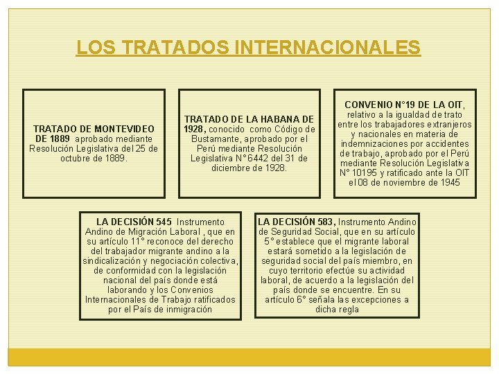 LOS TRATADOS INTERNACIONALES TRATADO DE MONTEVIDEO DE 1889, aprobado mediante Resolución Legislativa del 25