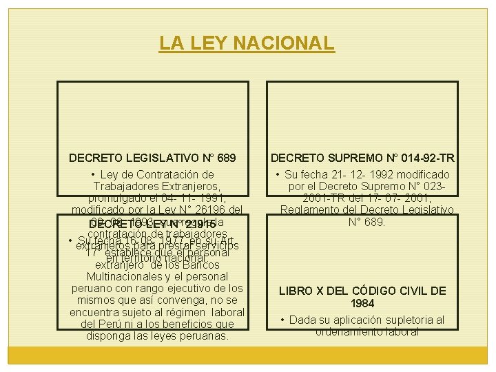 LA LEY NACIONAL DECRETO LEGISLATIVO N° 689 • Ley de Contratación de Trabajadores Extranjeros,