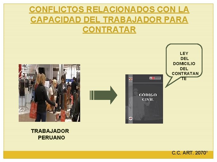 CONFLICTOS RELACIONADOS CON LA CAPACIDAD DEL TRABAJADOR PARA CONTRATAR LEY DEL DOMICILIO DEL CONTRATAN
