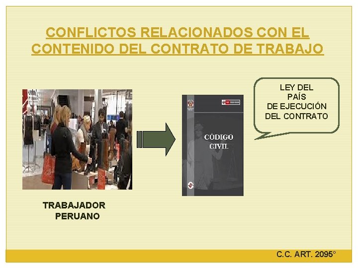 CONFLICTOS RELACIONADOS CON EL CONTENIDO DEL CONTRATO DE TRABAJO LEY DEL PAÍS DE EJECUCIÓN