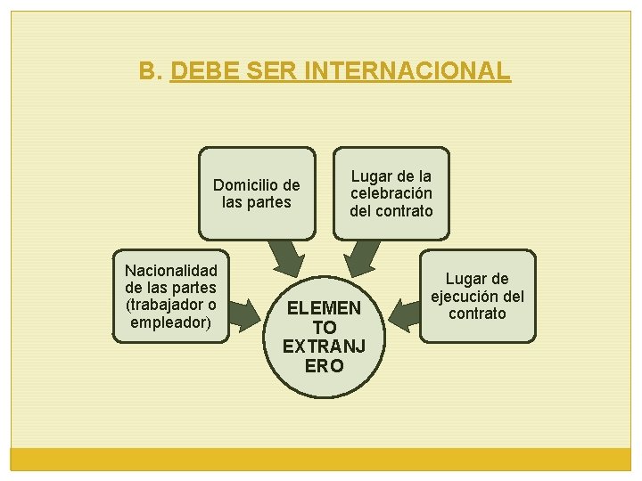 B. DEBE SER INTERNACIONAL Domicilio de las partes Nacionalidad de las partes (trabajador o