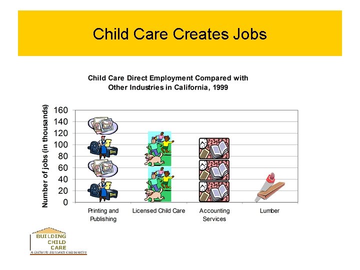 Child Care Creates Jobs 