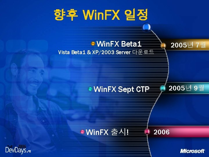 향후 Win. FX 일정 Win. FX Beta 1 2005년 7월 Vista Beta 1 &