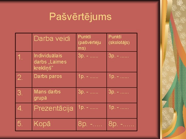 Pašvērtējums Darba veidi Punkti (pašvērtēju ms) Punkti (skolotājs) 1. Individuālais darbs „Laimes krekliņš” 3