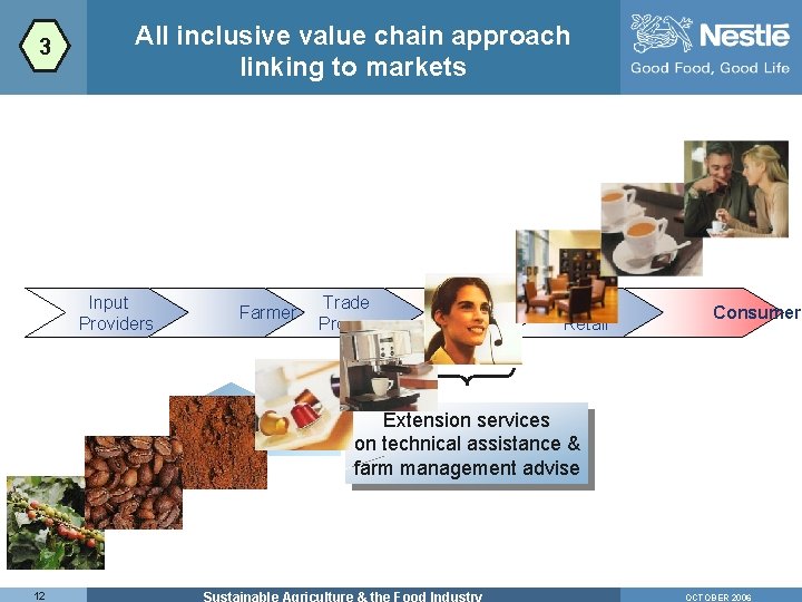 3 All inclusive value chain approach linking to markets Input Providers Farmer Trade Processor