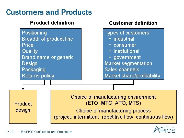 Customers and Products Product definition Positioning Breadth of product line Price Quality Brand name