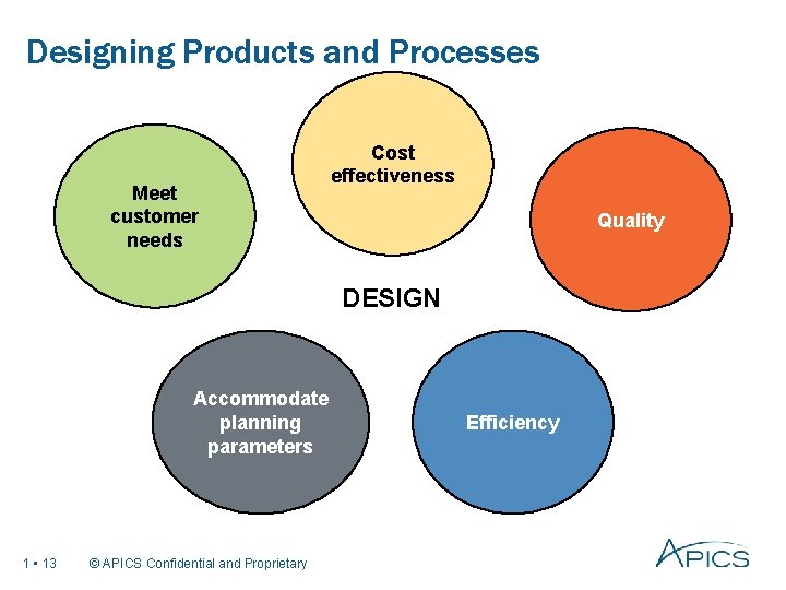 Designing Products and Processes Meet customer needs Cost effectiveness Quality DESIGN Accommodate planning parameters