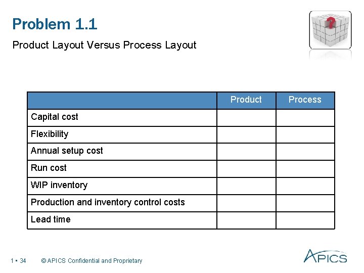 Problem 1. 1 Product Layout Versus Process Layout Product Capital cost Flexibility Annual setup