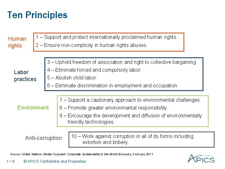 Ten Principles Human rights 1 – Support and protect internationally proclaimed human rights. 2