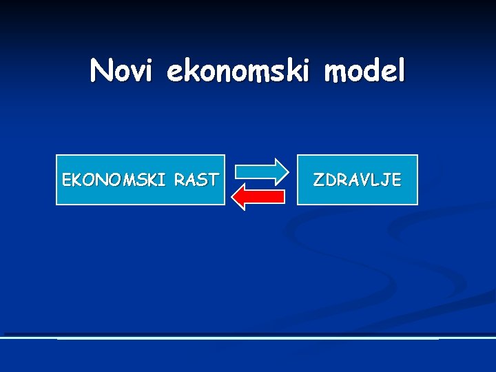 Novi ekonomski model EKONOMSKI RAST ZDRAVLJE 