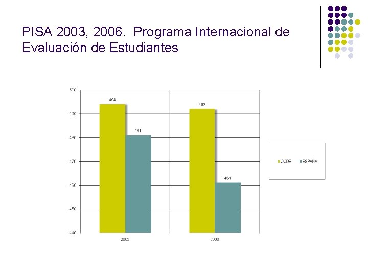 PISA 2003, 2006. Programa Internacional de Evaluación de Estudiantes 