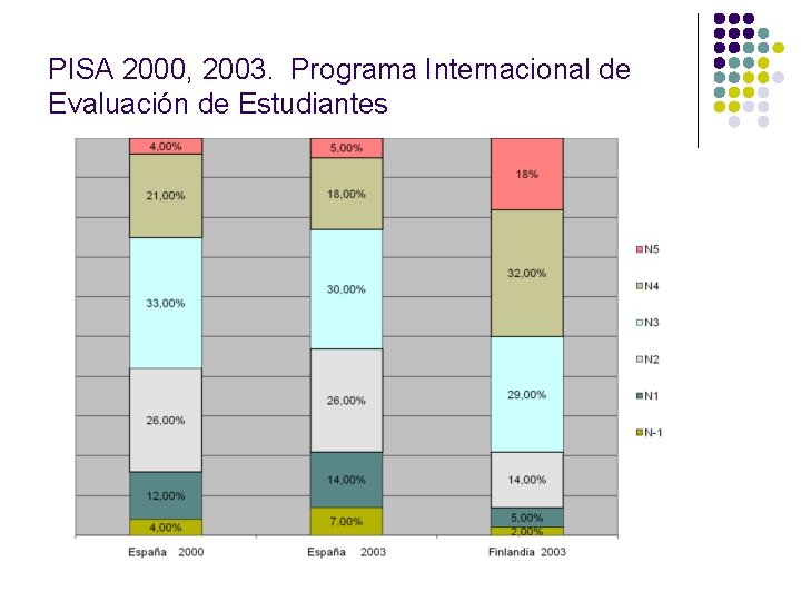 PISA 2000, 2003. Programa Internacional de Evaluación de Estudiantes 