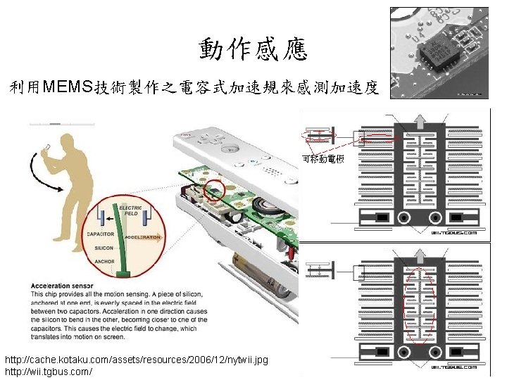 動作感應 利用MEMS技術製作之電容式加速規來感測加速度 http: //cache. kotaku. com/assets/resources/2006/12/nytwii. jpg http: //wii. tgbus. com/ 