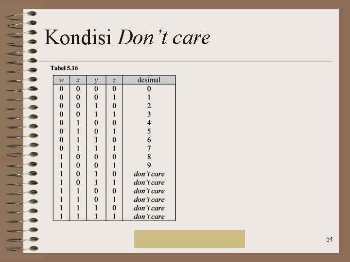 Kondisi Don’t care Rinaldi Munir/IF 2151 Mat. Diskrit 64 Kondisi Don’t care Rinaldi Munir/IF 2151 Mat. Diskrit 64