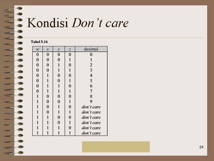 Kondisi Don’t care Rinaldi Munir/IF 2151 Mat. Diskrit 64 