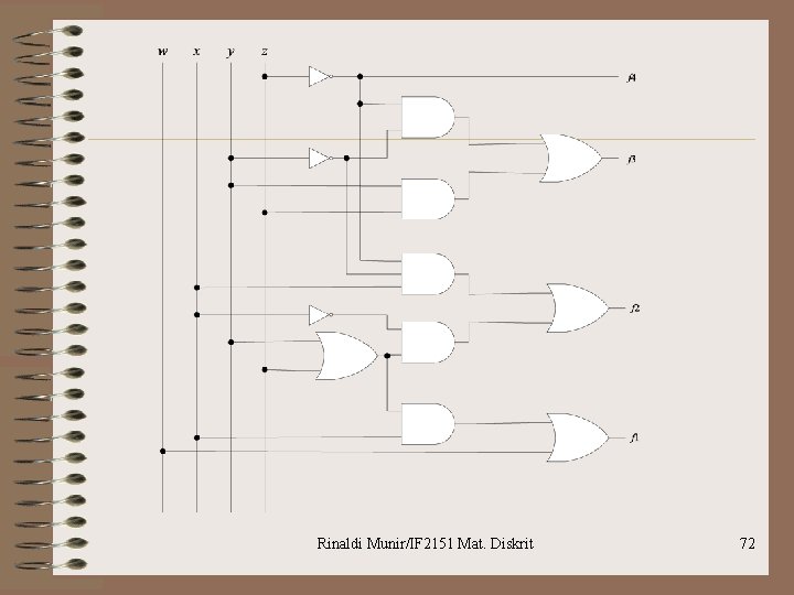 Rinaldi Munir/IF 2151 Mat. Diskrit 72 Rinaldi Munir/IF 2151 Mat. Diskrit 72