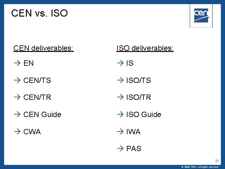 CEN vs. ISO CEN deliverables: ISO deliverables: EN IS CEN/TS ISO/TS CEN/TR ISO/TR CEN