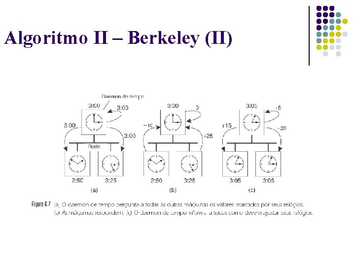 Algoritmo II – Berkeley (II) 