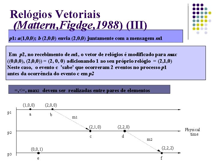 Relógios Vetoriais (Mattern, Figdge, 1988) (III) p 1: a(1, 0, 0); b (2, 0,