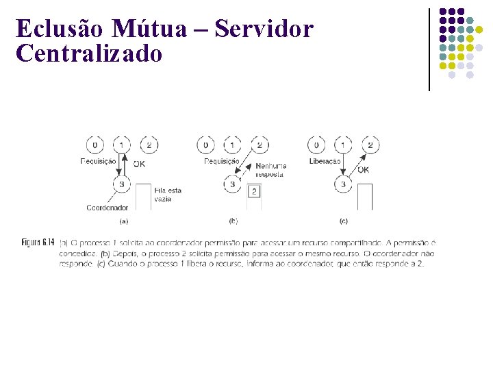 Eclusão Mútua – Servidor Centralizado 