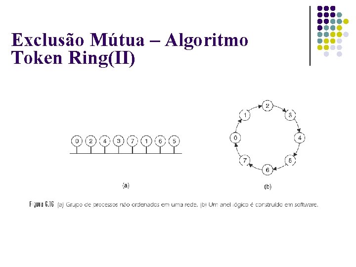 Exclusão Mútua – Algoritmo Token Ring(II) 