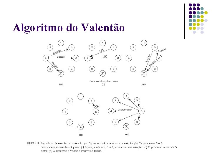 Algoritmo do Valentão 