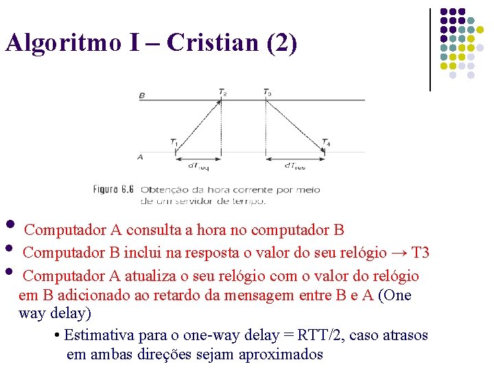 Algoritmo I – Cristian (2) Computador A consulta a hora no computador B Computador