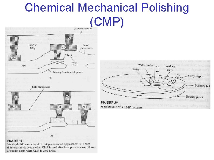 Chemical Mechanical Polishing (CMP) 