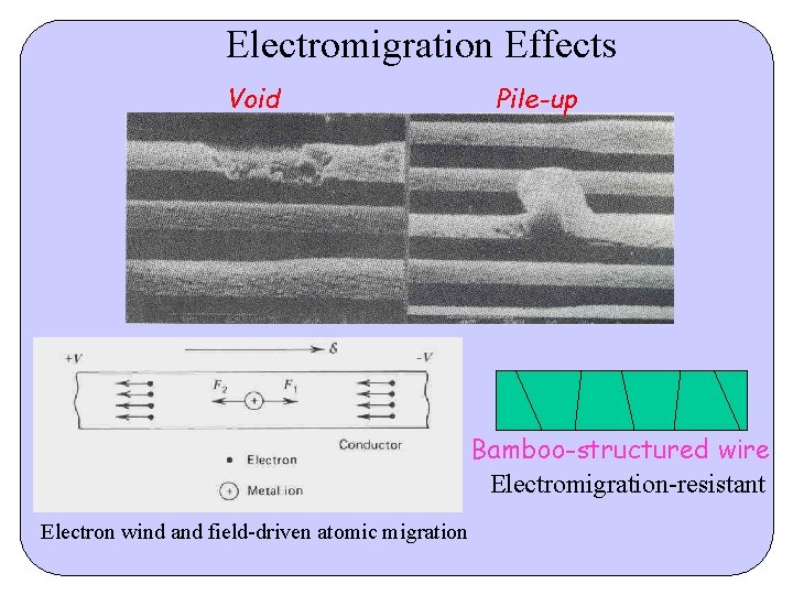 Electromigration Effects Void Pile-up Bamboo-structured wire Electromigration-resistant Electron wind and field-driven atomic migration 